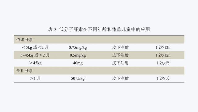 兒童患者圍術期靜脈血栓栓塞的預防指南