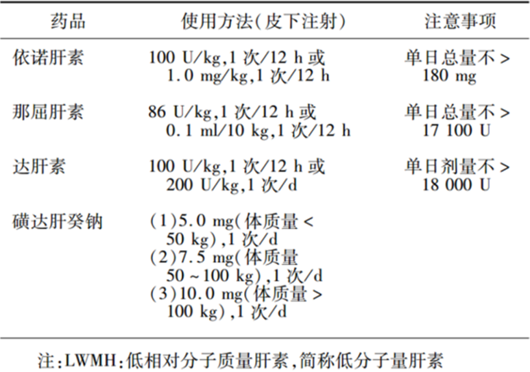 沉默殺手 VTE，如何進(jìn)行抗凝治療？三問搞懂