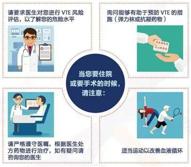 2022世界血栓日：就醫(yī)有新路，血栓找介入
