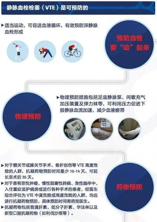 2022世界血栓日：就醫(yī)有新路，血栓找介入