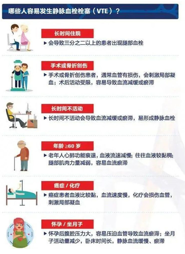 2022世界血栓日：就醫(yī)有新路，血栓找介入