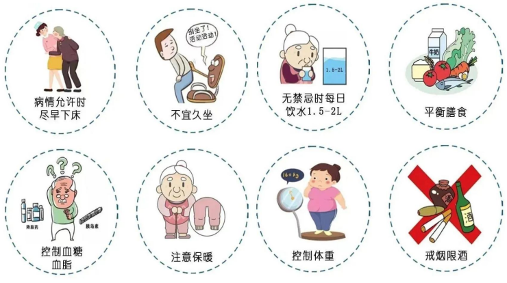 VTE的危害您了解嗎？