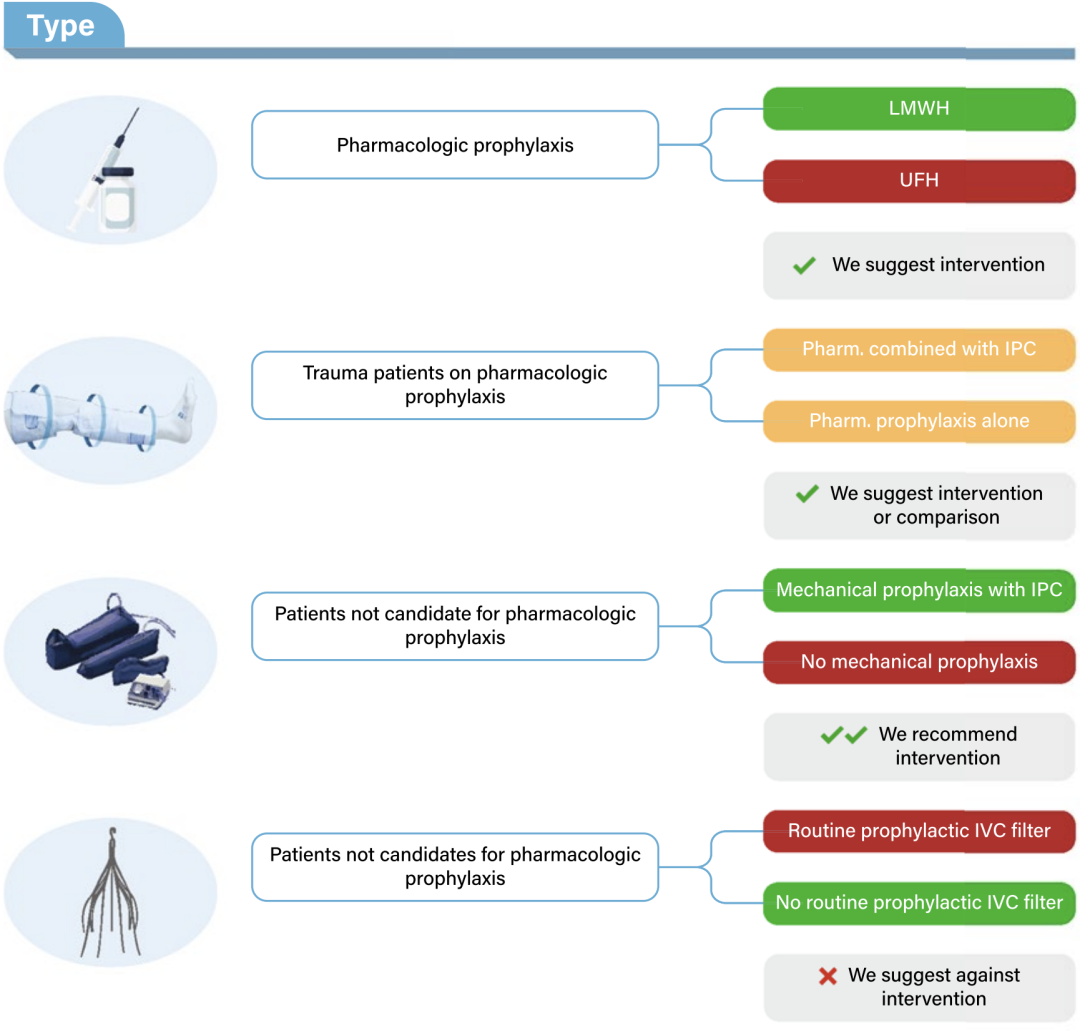成人創(chuàng)傷后VTE預(yù)防指南 成人創(chuàng)傷后VTE預(yù)防指南