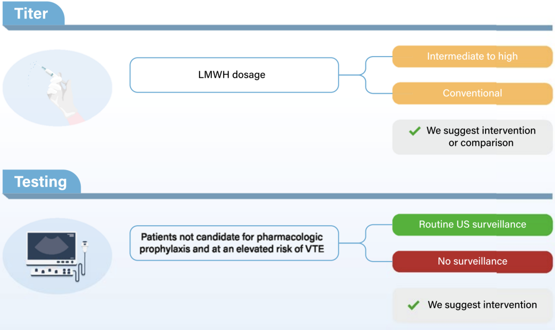 成人創(chuàng)傷后VTE預(yù)防指南 成人創(chuàng)傷后VTE預(yù)防指南