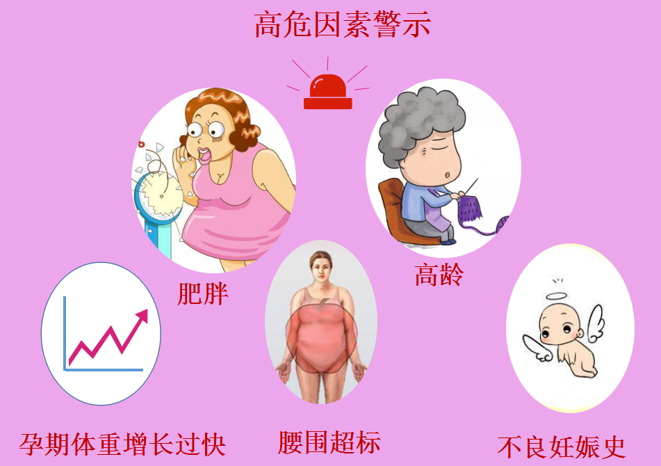 圍生期靜脈血栓栓塞癥(VTE) 圍生期靜脈血栓栓塞癥(VTE)