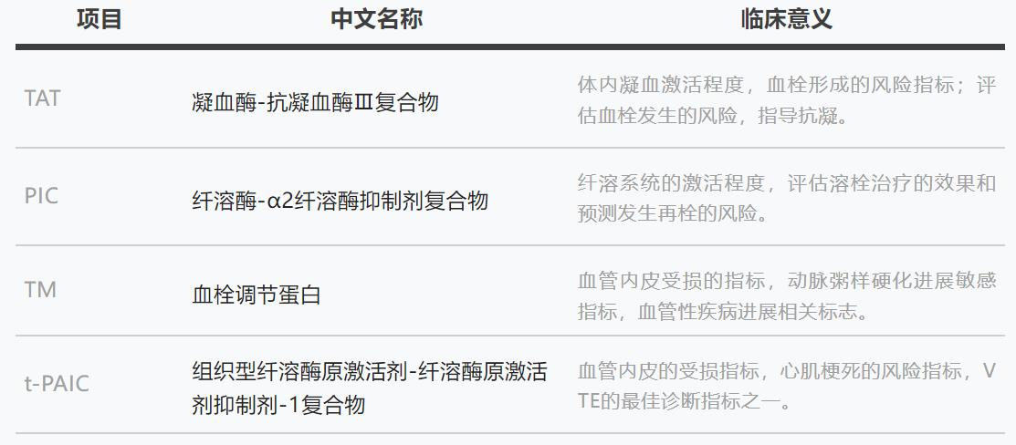 血栓性疾病的新型分子標志物—血栓四項 血栓性疾病的新型分子標志物—血栓四項