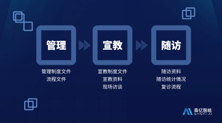 國(guó)家VTE標(biāo)準(zhǔn)建設(shè)解讀 國(guó)家VTE標(biāo)準(zhǔn)建設(shè)解讀